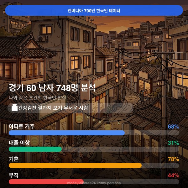 경기 60대 남자 페르소나 카드