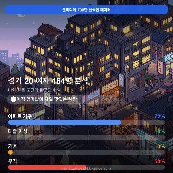 경기 20대 여자 페르소나 카드