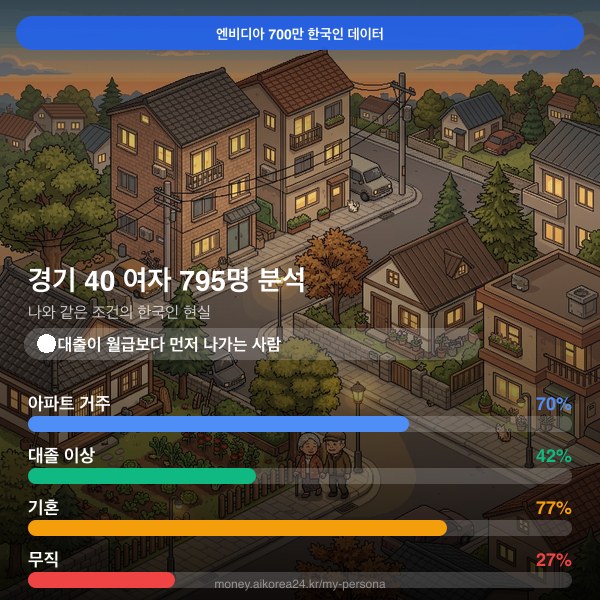 경기 40대 여자 페르소나 카드