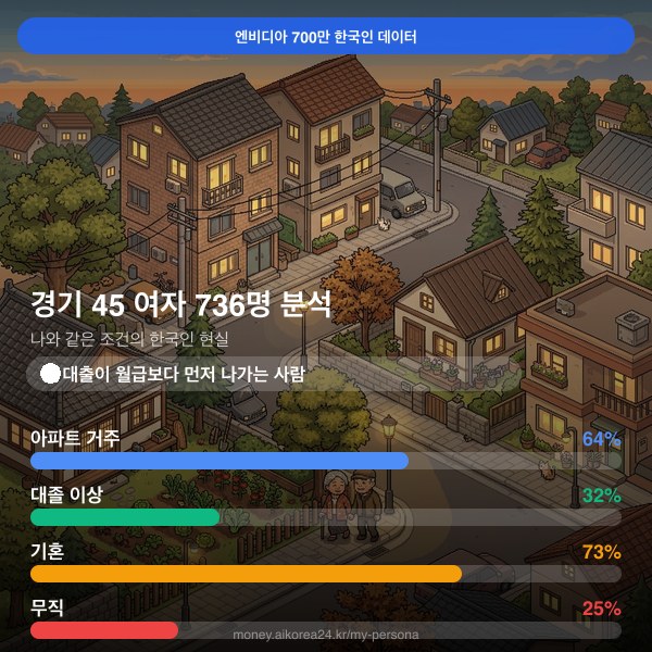 경기 40대 여자 페르소나 카드