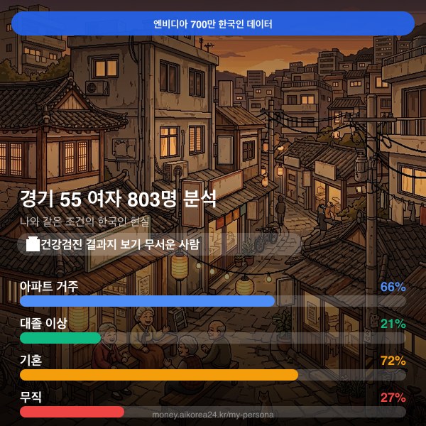 경기 50대 여자 페르소나 카드