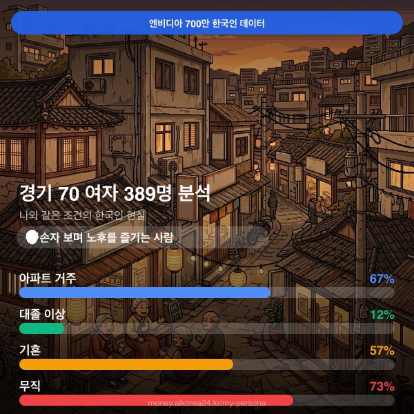경기 70대이상 여자 페르소나 카드