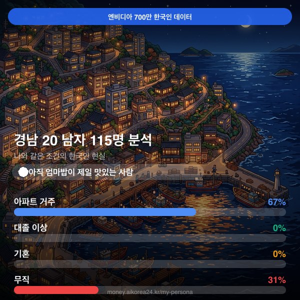 경남 20대 남자 페르소나 카드