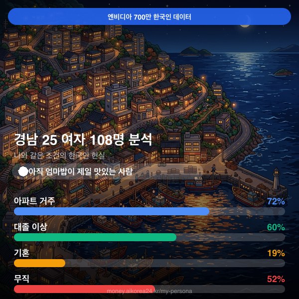 경남 20대 여자 페르소나 카드