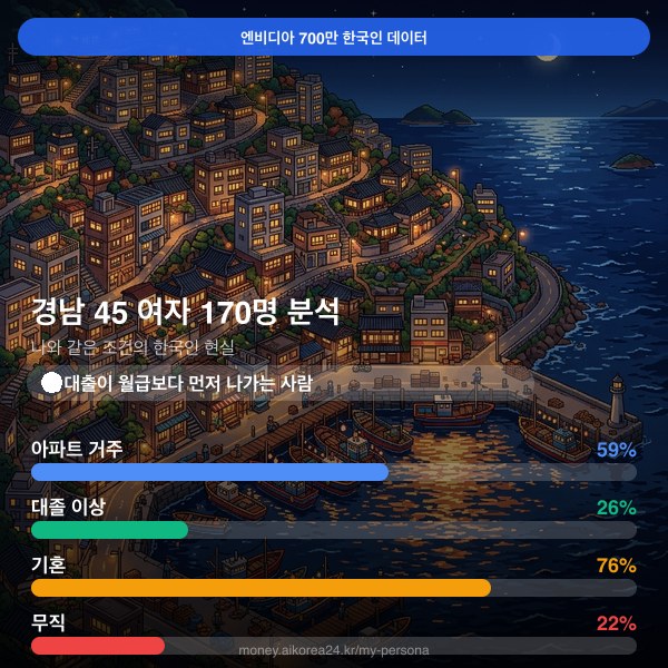 경남 40대 여자 페르소나 카드