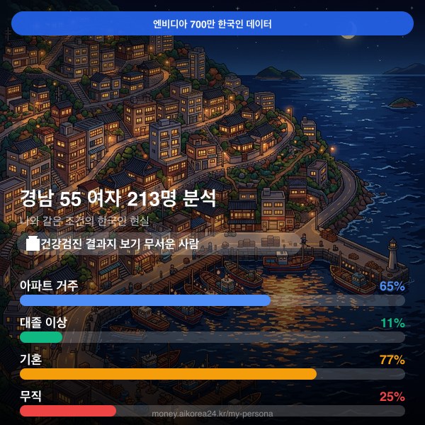 경남 50대 여자 페르소나 카드