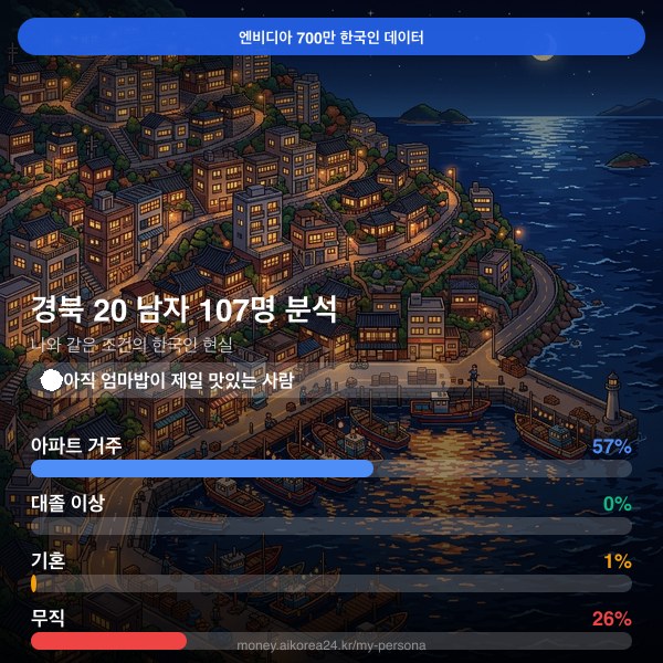 경북 20대 남자 페르소나 카드