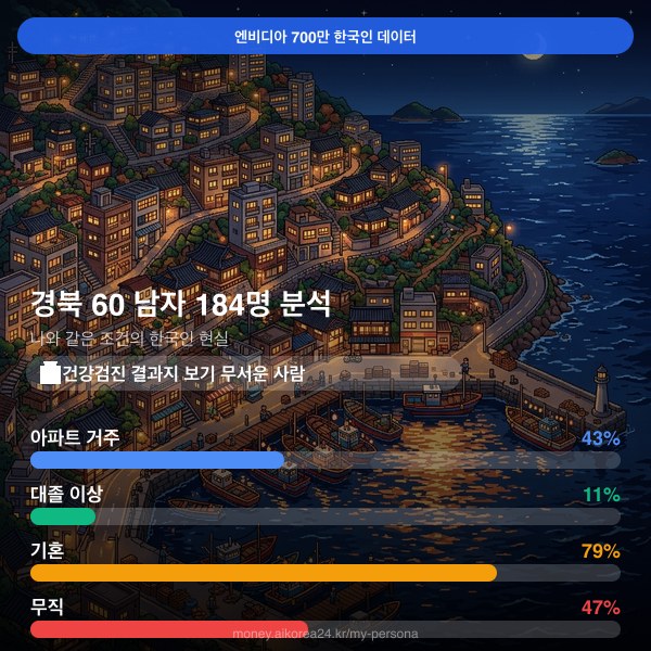 경북 60대 남자 페르소나 카드