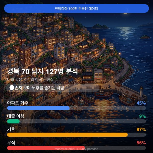 경북 70대이상 남자 페르소나 카드