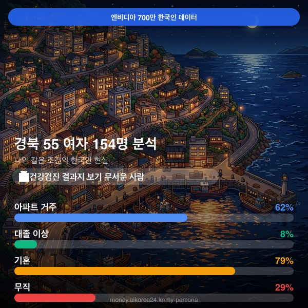 경북 50대 여자 페르소나 카드