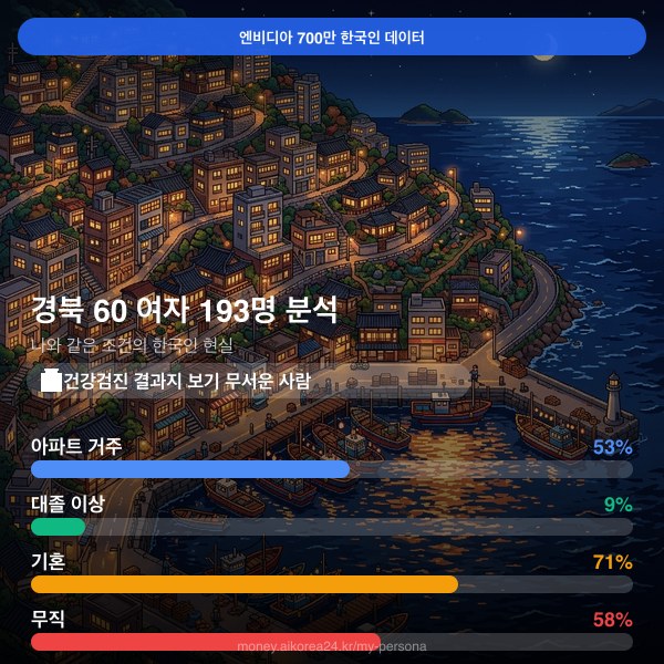 경북 60대 여자 페르소나 카드