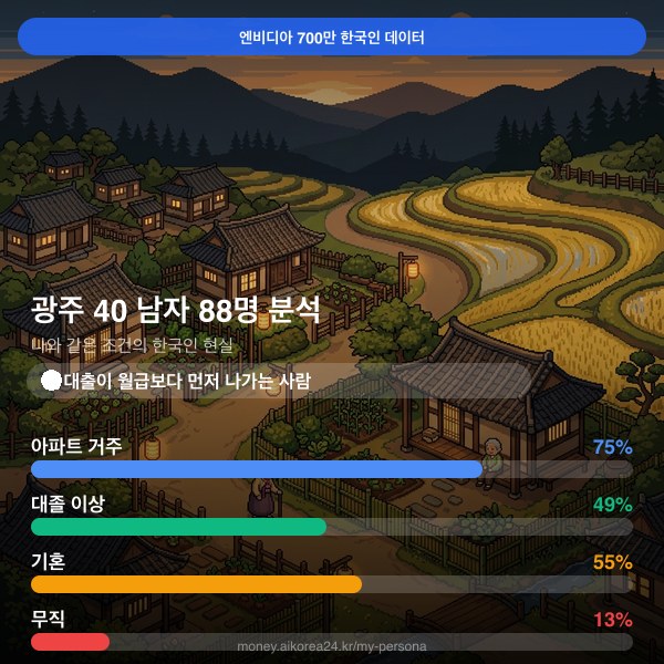 광주 40대 남자 페르소나 카드