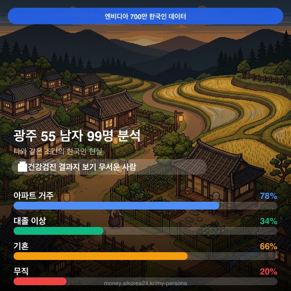 광주 50대 남자 페르소나 카드