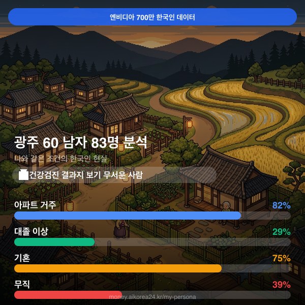 광주 60대 남자 페르소나 카드
