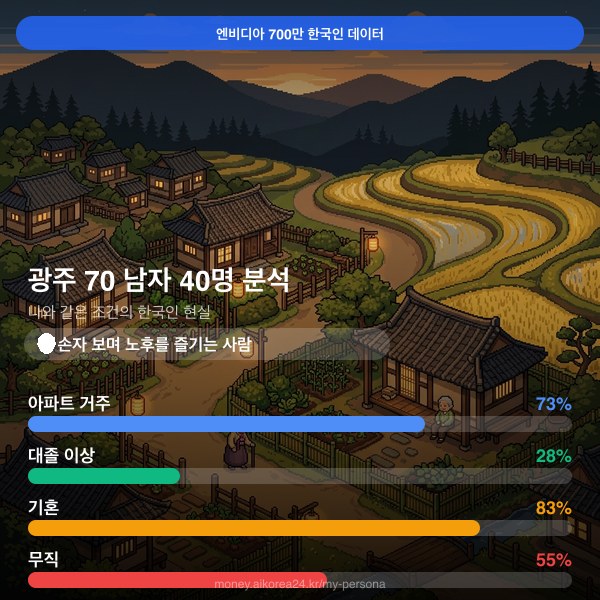 광주 70대이상 남자 페르소나 카드