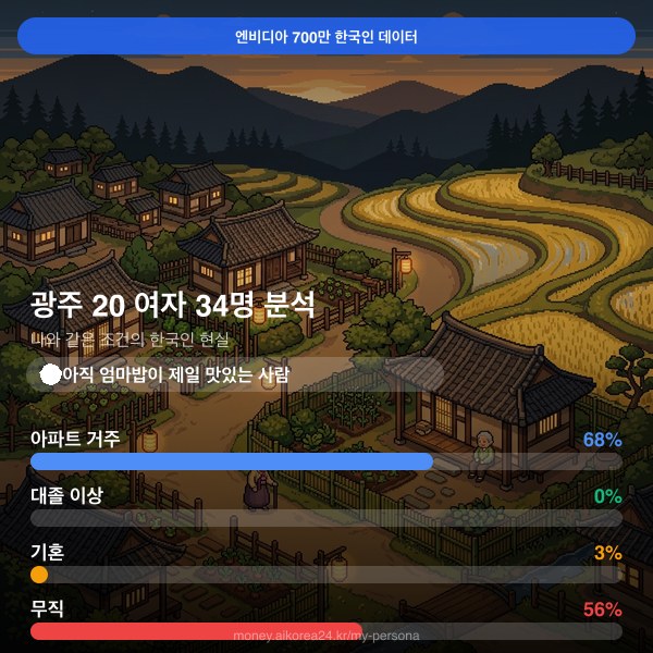 광주 20대 여자 페르소나 카드