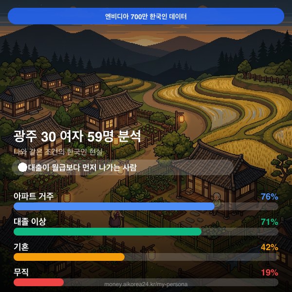 광주 30대 여자 페르소나 카드