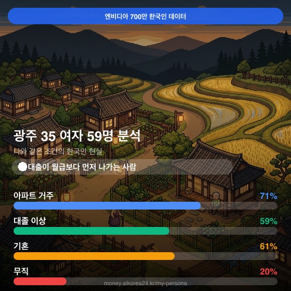 광주 30대 여자 페르소나 카드