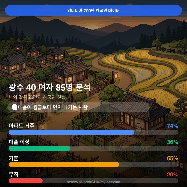 광주 40대 여자 페르소나 카드