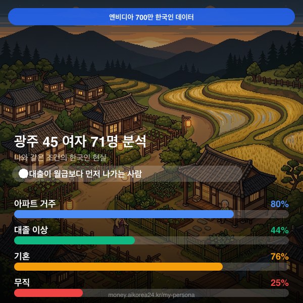 광주 40대 여자 페르소나 카드