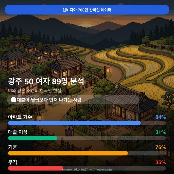 광주 50대 여자 페르소나 카드