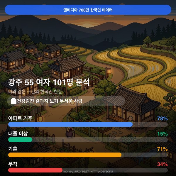 광주 50대 여자 페르소나 카드