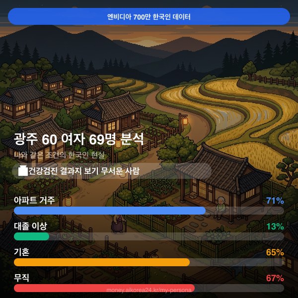 광주 60대 여자 페르소나 카드