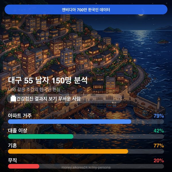 대구 50대 남자 페르소나 카드