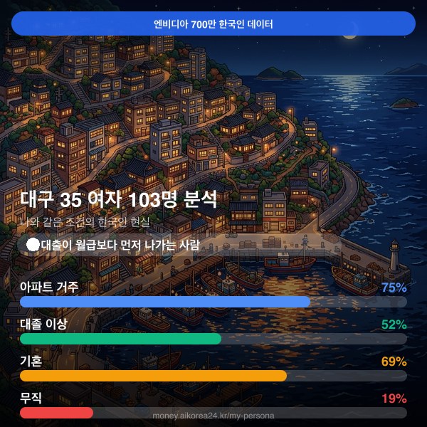대구 30대 여자 페르소나 카드