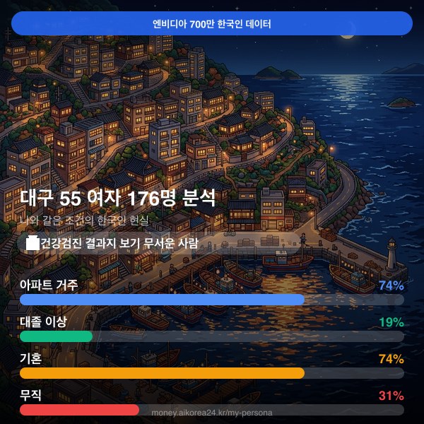 대구 50대 여자 페르소나 카드