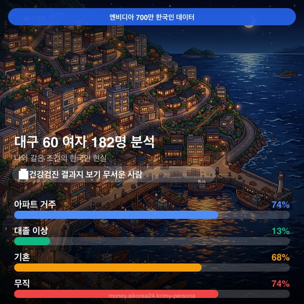 대구 60대 여자 페르소나 카드