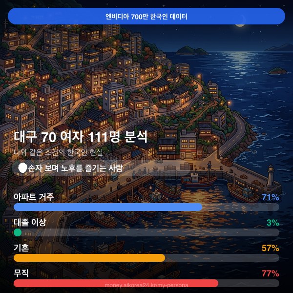 대구 70대이상 여자 페르소나 카드