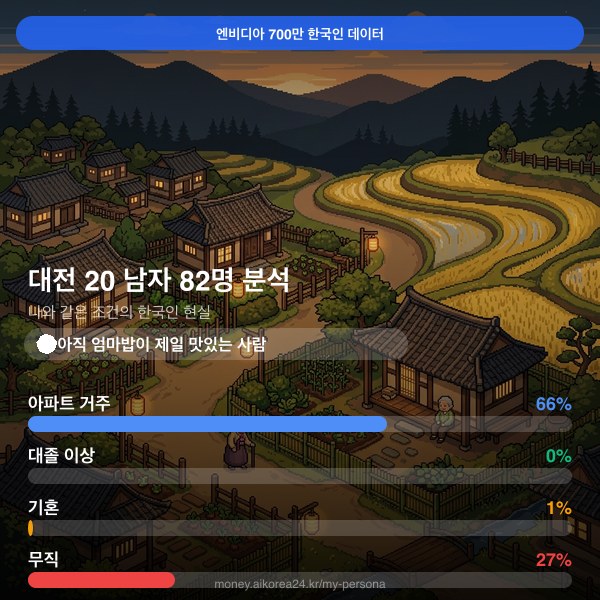 대전 20대 남자 페르소나 카드