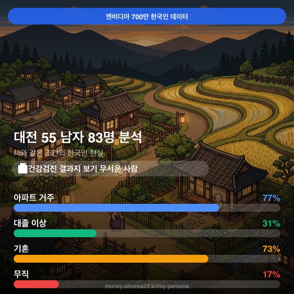 대전 50대 남자 페르소나 카드