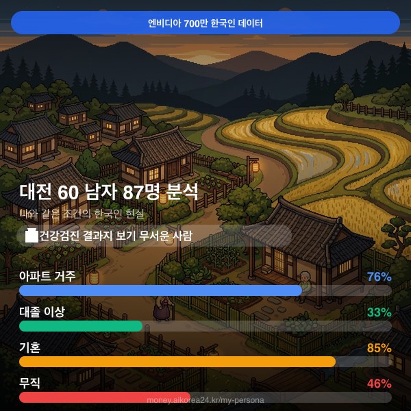 대전 60대 남자 페르소나 카드