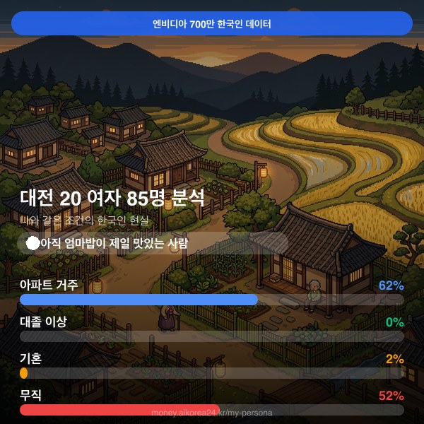 대전 20대 여자 페르소나 카드