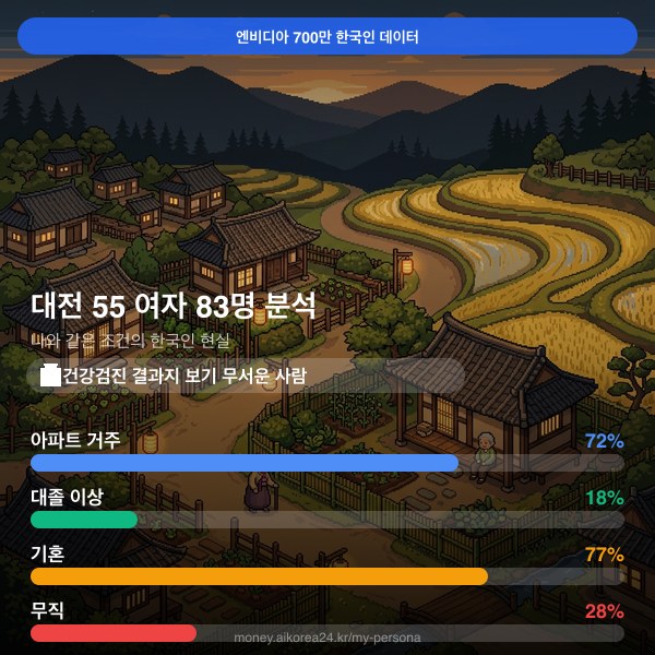 대전 50대 여자 페르소나 카드