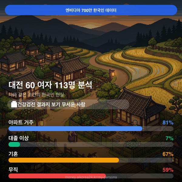 대전 60대 여자 페르소나 카드