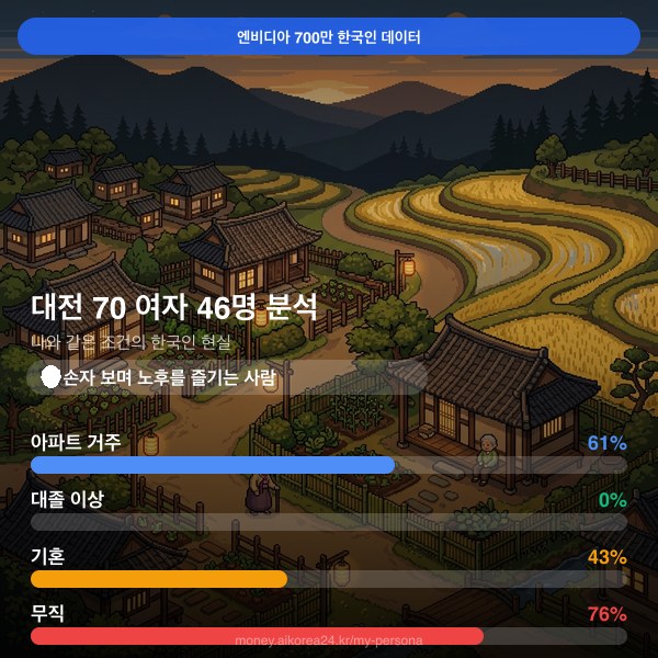 대전 70대이상 여자 페르소나 카드