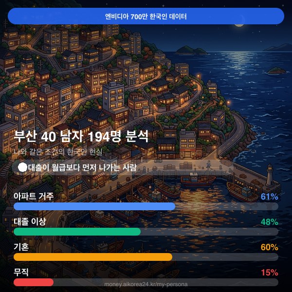 부산 40대 남자 페르소나 카드
