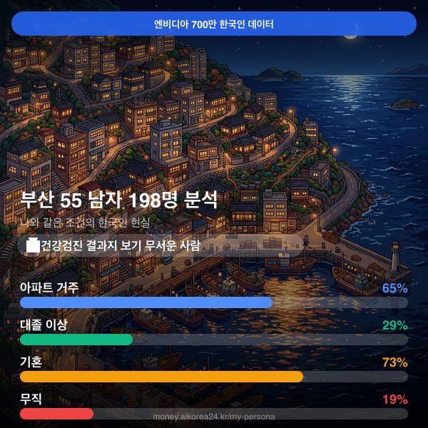 부산 50대 남자 페르소나 카드