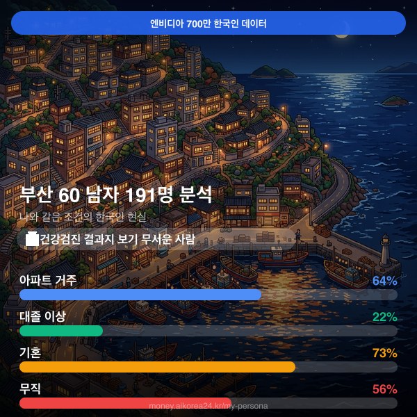 부산 60대 남자 페르소나 카드