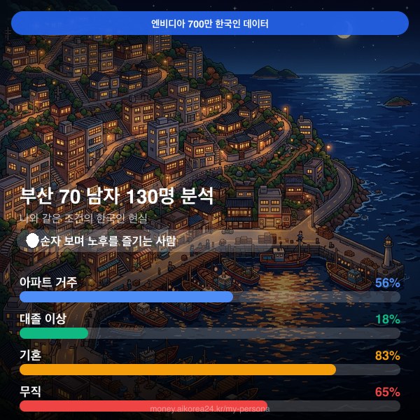 부산 70대이상 남자 페르소나 카드