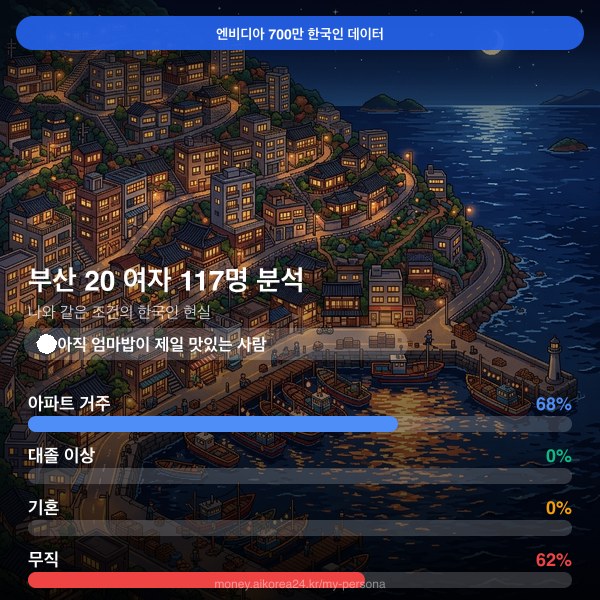 부산 20대 여자 페르소나 카드