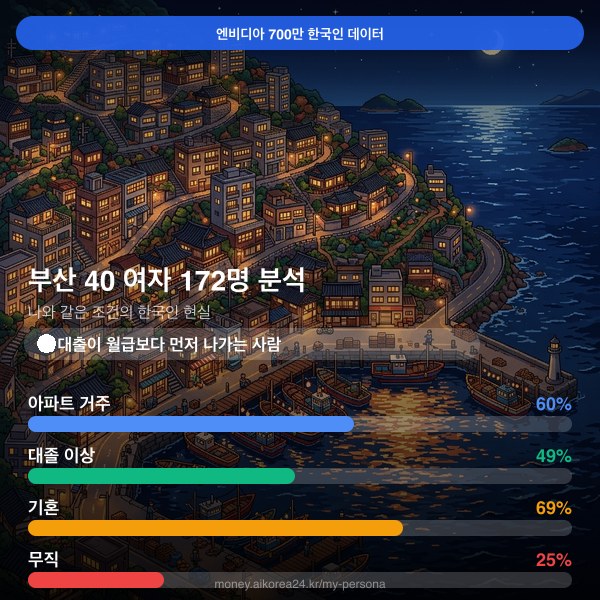 부산 40대 여자 페르소나 카드