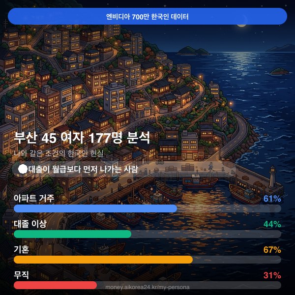 부산 40대 여자 페르소나 카드