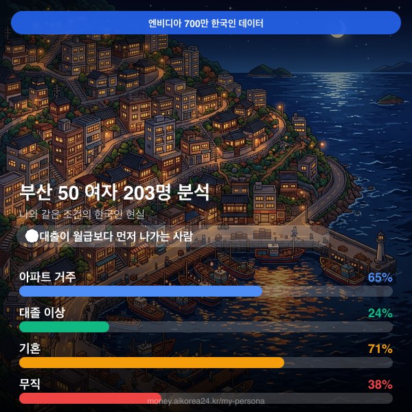 부산 50대 여자 페르소나 카드