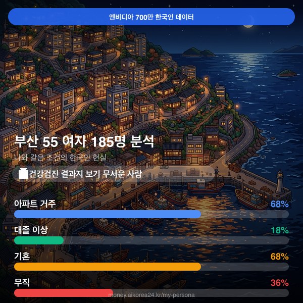 부산 50대 여자 페르소나 카드
