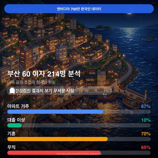 부산 60대 여자 페르소나 카드