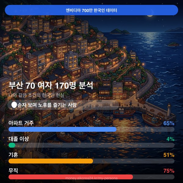 부산 70대이상 여자 페르소나 카드